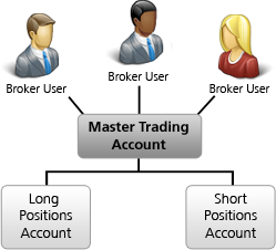 Omnibus Broker