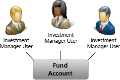 Single Fund