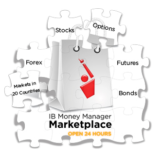 Interactivebrokers.com