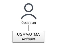 UGMA/UTMA Account