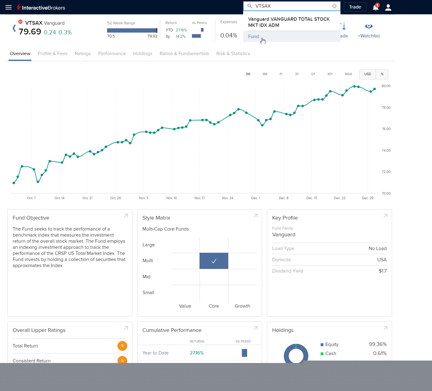 Mutual Funds in CP