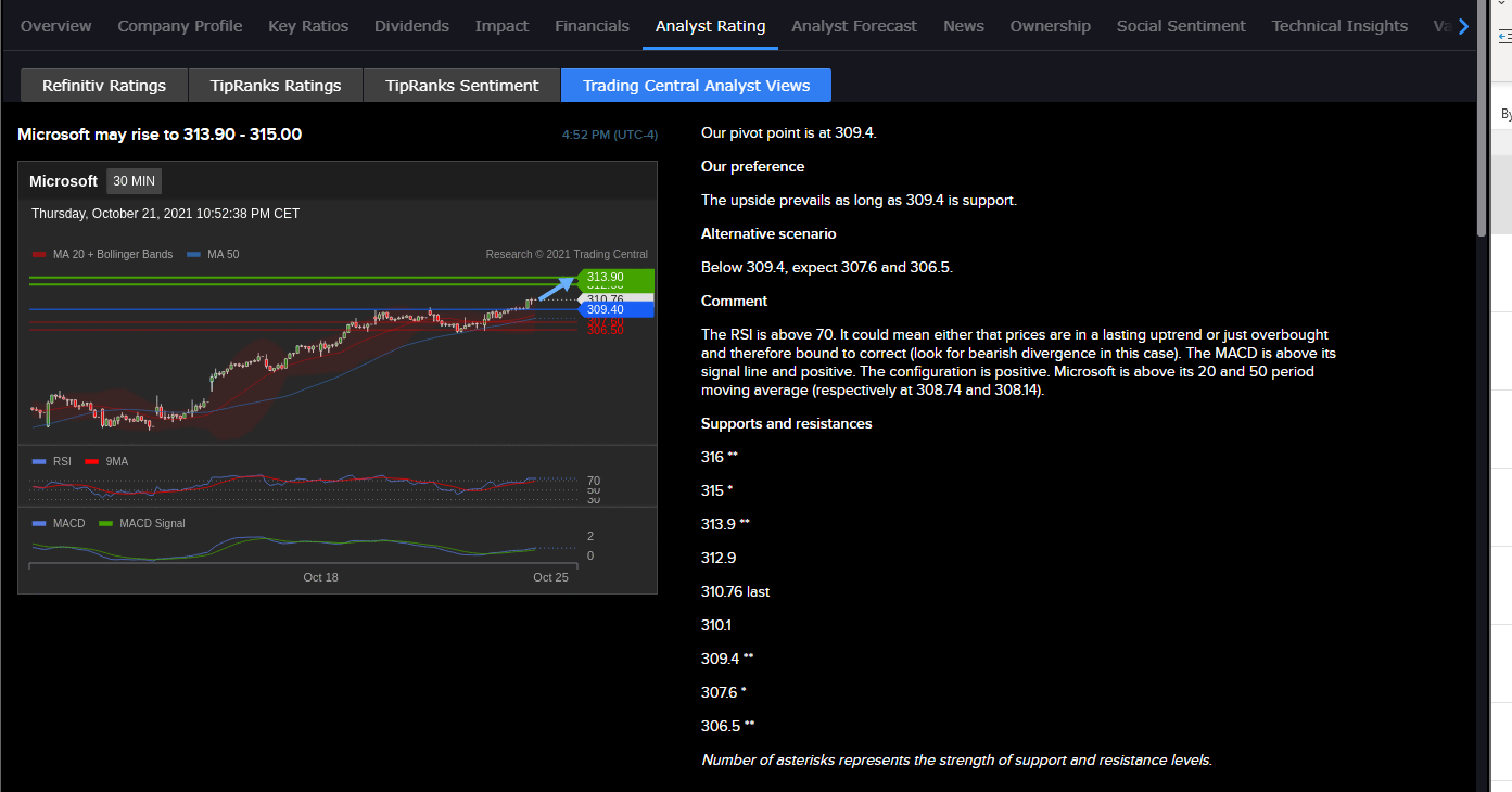 Analyst Views from Trading Central