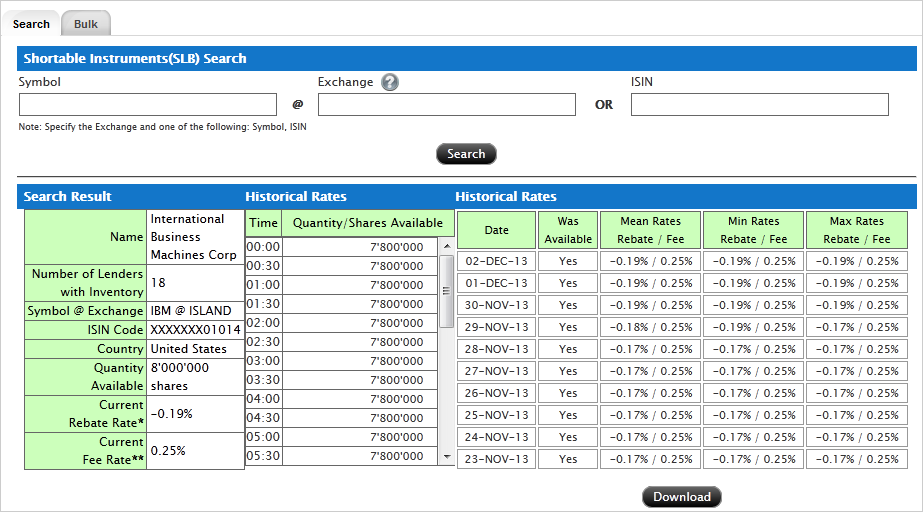 Interactive brokers options approval