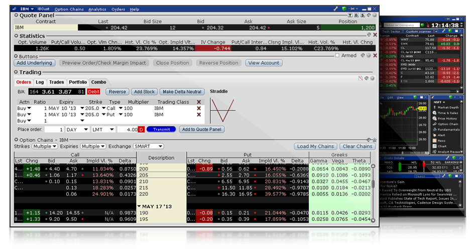Binary option ib