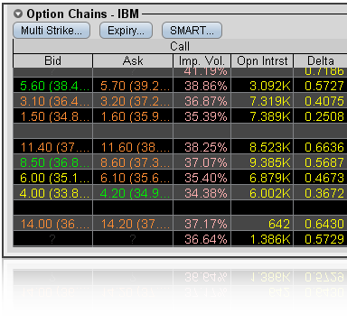 Options trade site