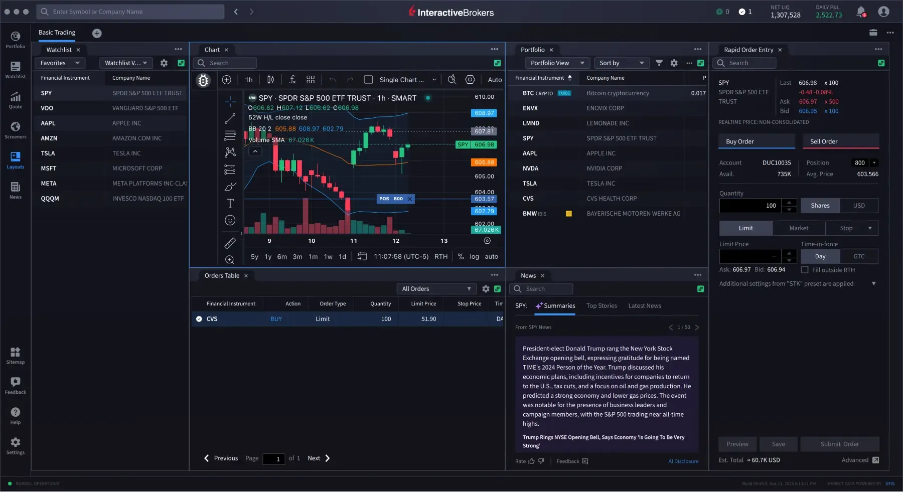 IBKR Desktop Layouts