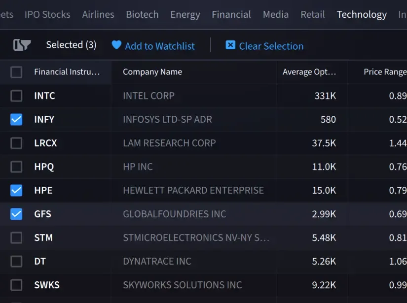 IBKR Desktop Screener Scan Results